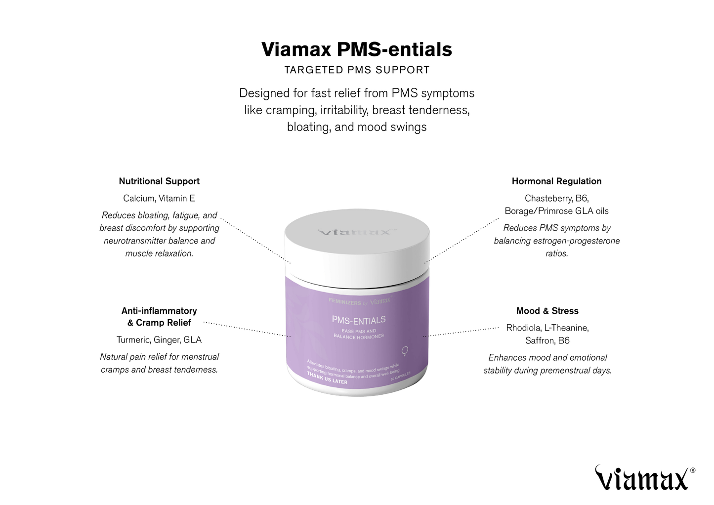 VIAMAX PMSentials info sheet