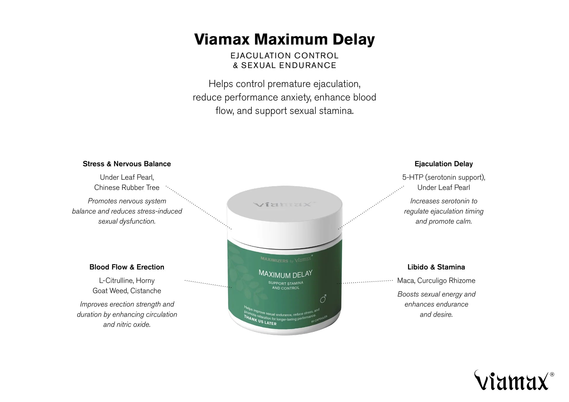 Viamax Maximum Delay info sheet