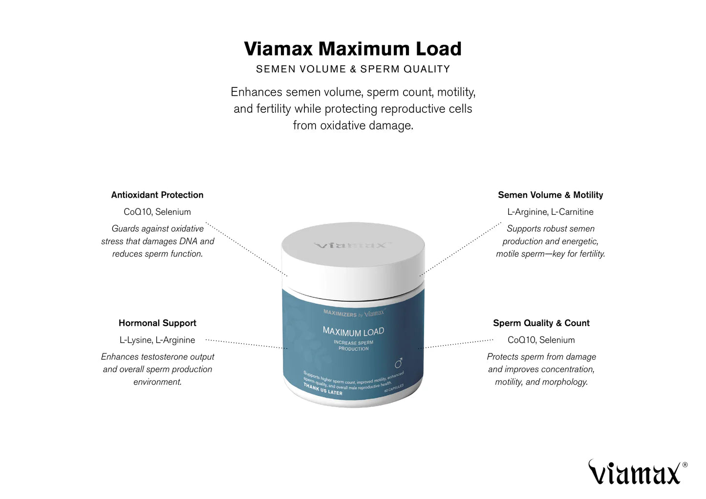 Viamax Maximum Load info sheet