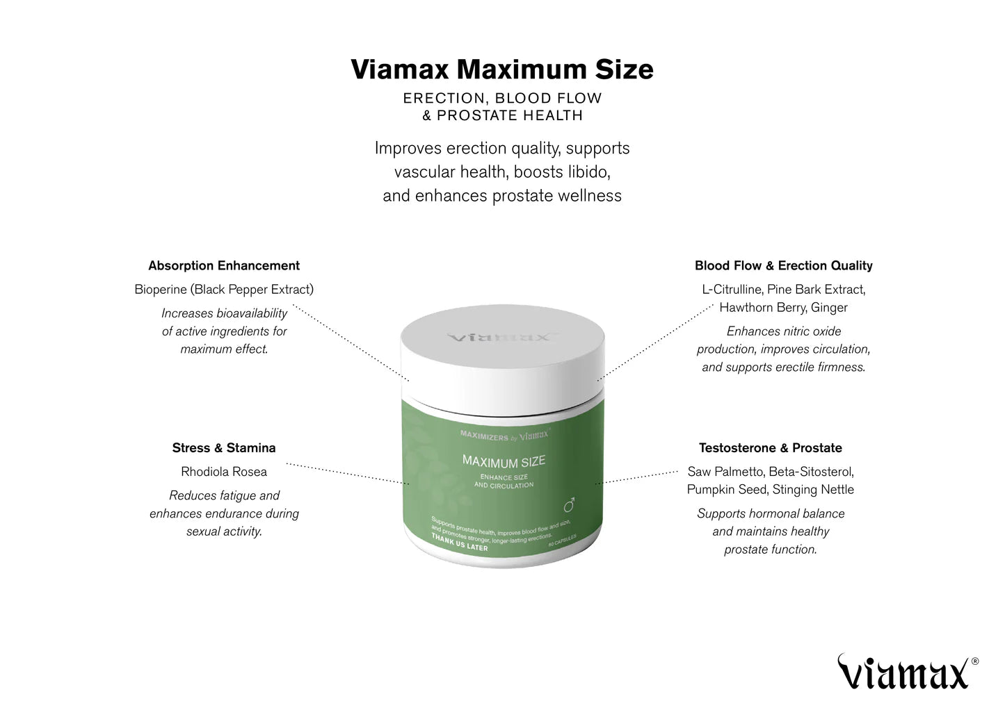 Viamax Maximum Size info sheet